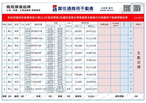 國有土地使用證|財政部國有財產署